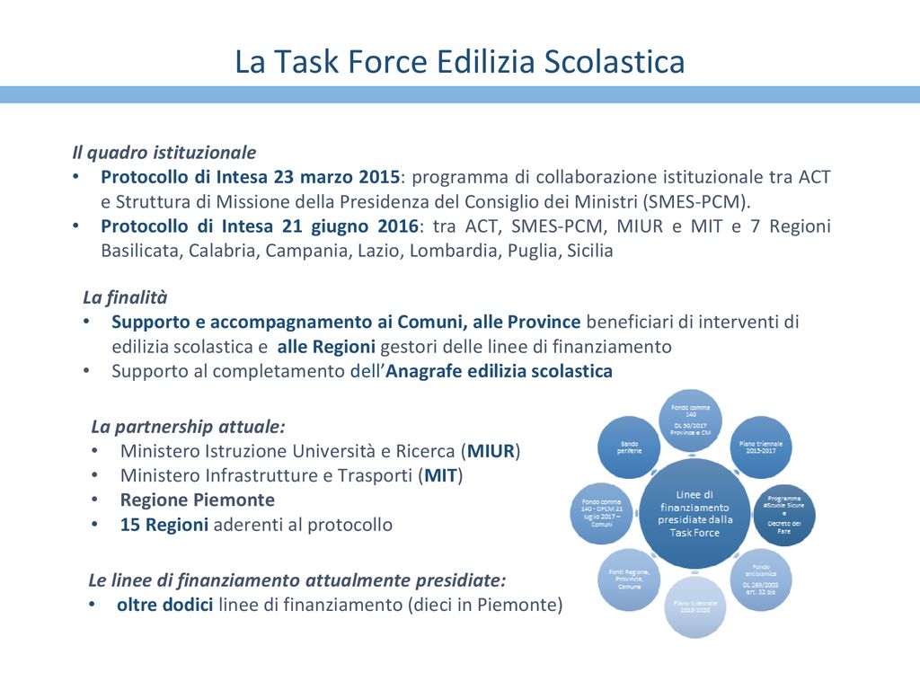 Il Ruolo Della Task Force Edilizia Scolastica Ppt Scaricare